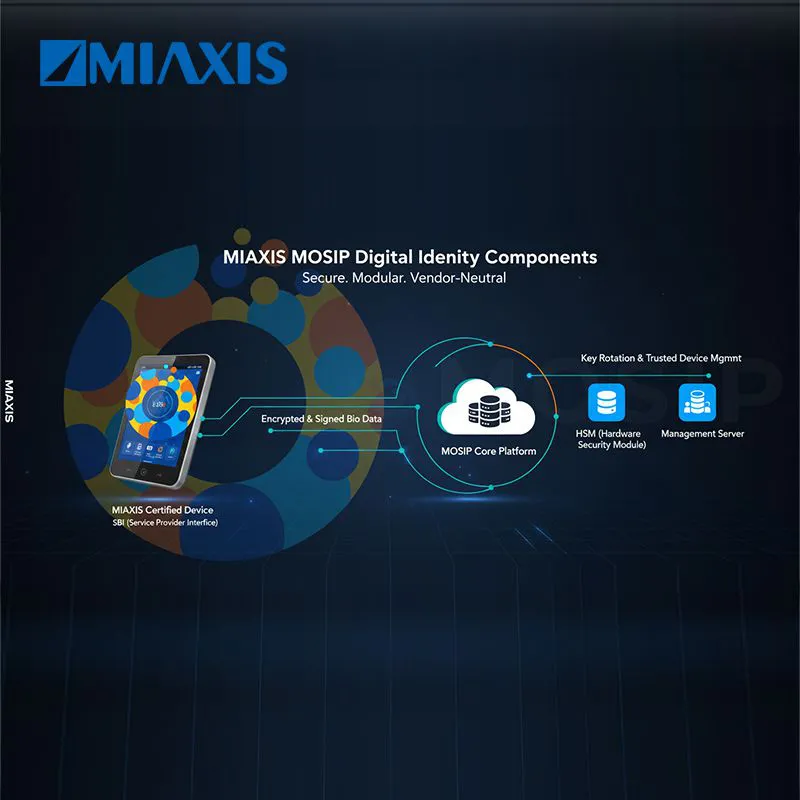 MOSIP Digital Identity Solutions